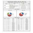 대흥고등학교 이미지