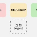 에스엠이원 이미지