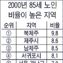 (1)건강의 개념과 (2)김의 XY이론;위논문참조 (3)건강과 불건강 체험담 이미지