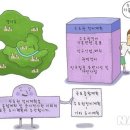 서울/성공레슨 5주 - 수도권정비권역지정기준 이미지