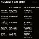 한국금융금거래소 - 거제시 아주1로4길 11 | 한국금융금거래소