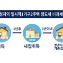 부동산중개법인죽방 이미지