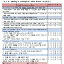 심낭골 | 전문 심폐소생술 자격증 칼스 (KALS) 2탄 - 이론정리 및 실기꿀팁