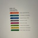 국립한글박물관 ‘사투리는 못 참지’ 전시회 후기 :: 기획특별전