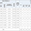 ㈜다원종합건설 이미지