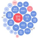 남광정보통신 네이버블로그