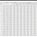 군산아너스빌공인중개사사무소 이미지