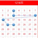 지에스(GS)25진동에이스점 | 1216회 로또 당첨 번호