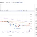 스카이인베스트 이미지