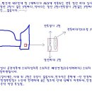 전동접이 작업시...(이미지없음) 이미지