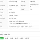 시민로66번길 이미지