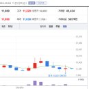 대명2태양광발전소 이미지