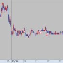 서전약품 이미지