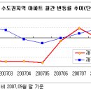 가락2,3단지 이미지
