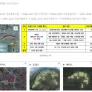 본 경매물건은 광주광역시 광천동 재개발 구역내에 위치하고 있으며 이미지