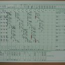 제69회 황금사자기 전국고교야구대회 경기 기록 6. 19, 20 이미지