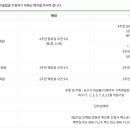 솔모로골프장 이미지