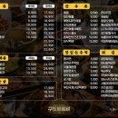 구도로통닭평택고덕점 이미지