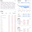 개인화물1580 티스토리