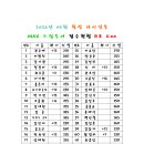 ⚒️2026년 5월 MAX 드림투어 B조 접수처⚒️(마감) 이미지