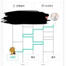 열짱닭발 의정부점 | 망했다 내 블로그