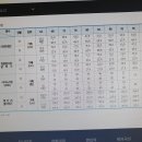 삼육대학교 이미지