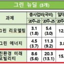 (주)우리산업환경 이미지