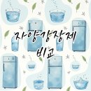 현대행정사사무소 | 자양강장제 비교 💊 경옥고·복합우루사·헛개 효능 총정리, 피로회복에 어떤 게 더 나을까?