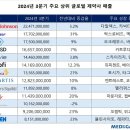 31상회