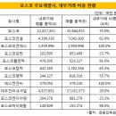 피앤에스 인터내셔널