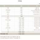 베스킨라빈스김포