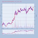 (유)에스엠건설 이미지