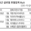 글로벌 경제뉴스(2016.1.26.화) 이미지