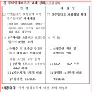 간주임대료 계산 엑셀프로그램 이미지