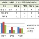더하이스트수학학원 이미지