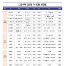디오수학학원고등관