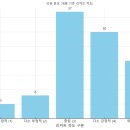네모엔지니어링 네이버블로그