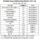 케이원케미칼 이미지