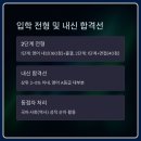 고양외국어고등학교 | 2025년 고양외고 후기｜내신컷, 학비, SKY 진학률, 외대부고와 비교 총정리