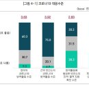 한국중앙방역연구원