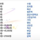 청주대리운전업체요금표 : 서울, 대전, 수원, 신탄진, 천안, 충주, 진천, 음성, 조치원 이미지