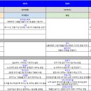 제품 기획법, 제로부터 기회 만들기 등 - 내 것을 만드는 사람들의 성장 커뮤니티 HOC 하이아웃풋위크 후기