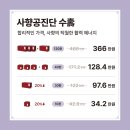 경희성모연합한의원 이미지