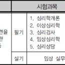 2021년 임상심리사2급 자격시험 일정 안내 이미지