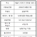 서초서리풀공인중개사사무소 이미지