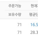 해외주식 미국 여행주 CCL(카니발) - 4년 장투 하여 -41% 기록한 생생 후기