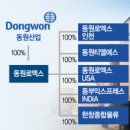 경영물류