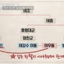 한국사 마인드맵 네이버블로그