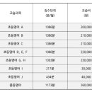 뮤엠영어학익아이원점 | [공지] 뮤엠영어 학익풍림아이원점 교습비