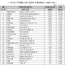 조명컴퓨터세탁소